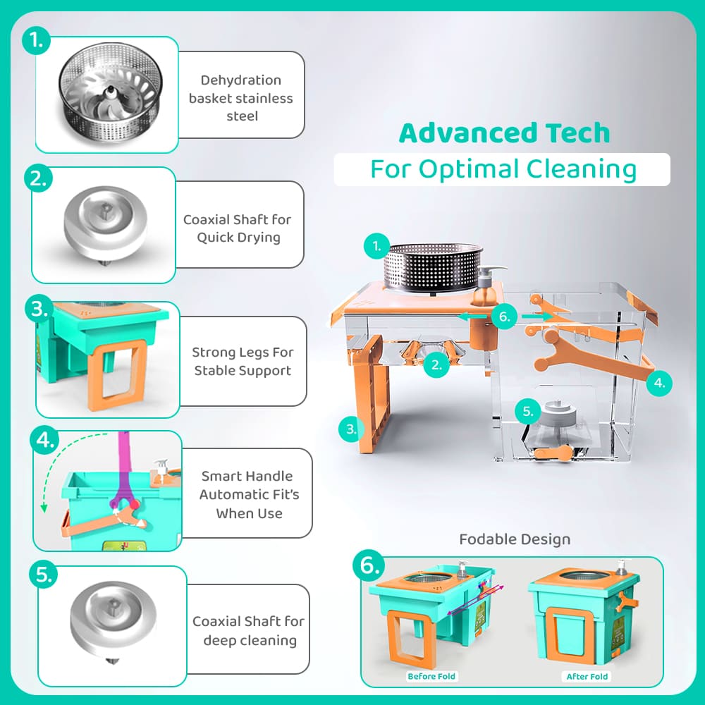 Spin Mop Tranformer-Green-Orange