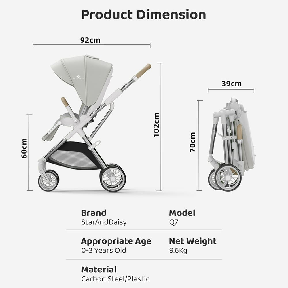Product dimension
