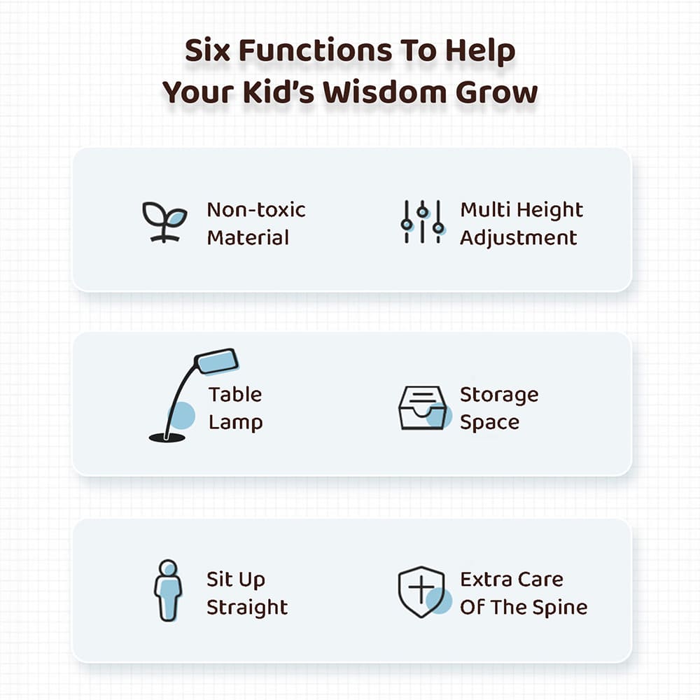 6-in-1 Kids Study Table