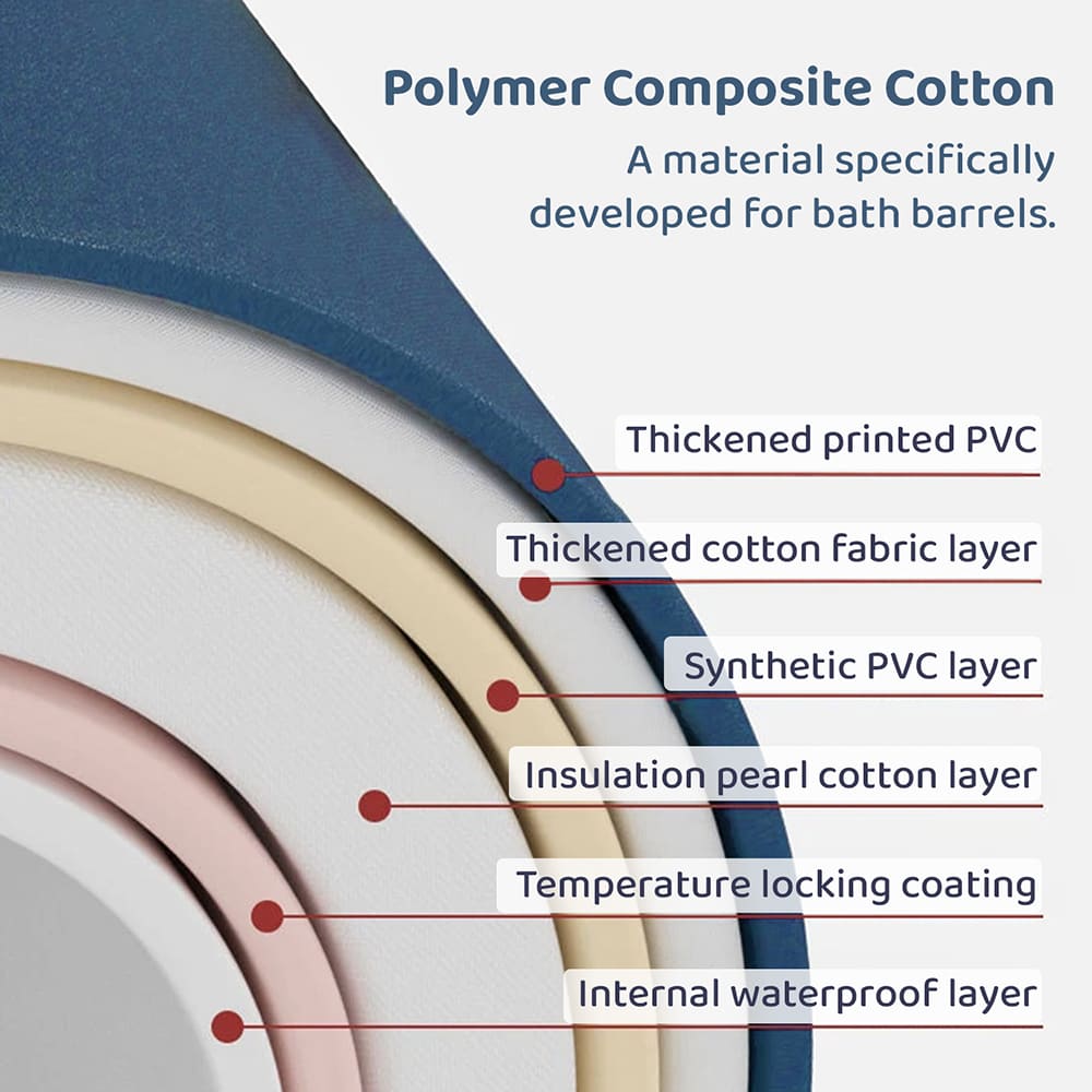 Product Details of Multifunctional Ice Bath Tub