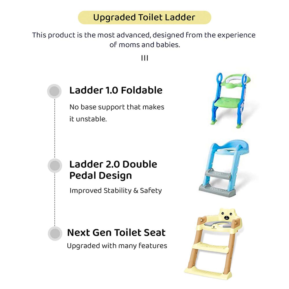 Upgraded Potty Training Seat