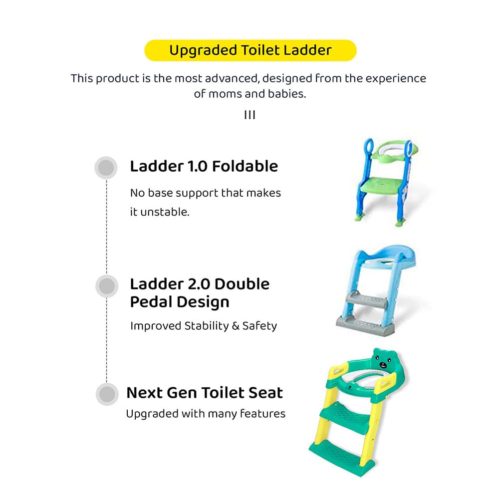 Upgraded Potty Training Seat
