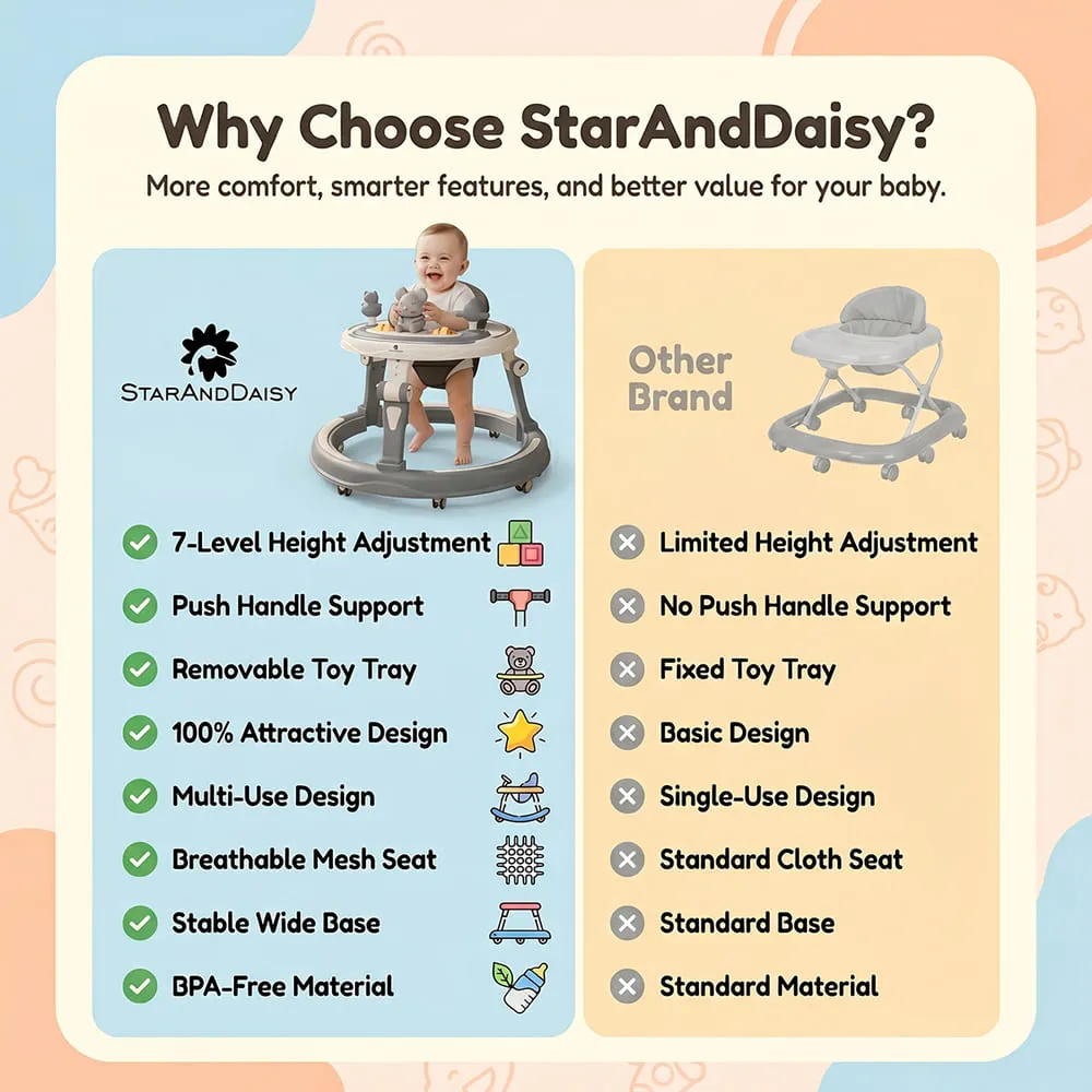 features of intelli baby walker with toy tray