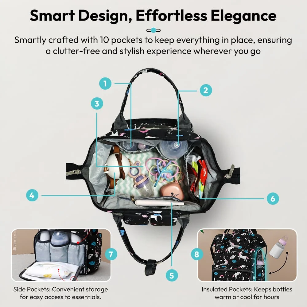 Diaper Bag With Changing Mat